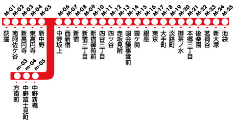 東京メトロ丸の内線路線図